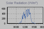 Solar Graph Thumbnail