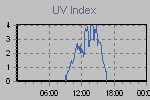 Ultraviolet Graph Thumbnail