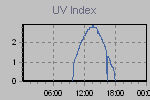Ultraviolet Graph Thumbnail