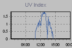 Ultraviolet Graph Thumbnail