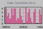 Sunshine Hours Thumbnail