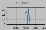 Ultraviolet Graph Thumbnail