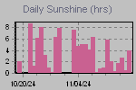 Sunshine Hours Thumbnail