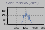 Solar Graph Thumbnail