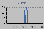 Ultraviolet Graph Thumbnail
