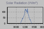 Solar Graph Thumbnail
