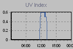 Ultraviolet Graph Thumbnail