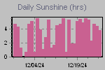 Sunshine Hours Thumbnail