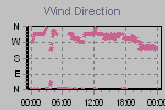 Wind Direction Thumbnail