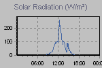 Solar Graph Thumbnail