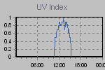 Ultraviolet Graph Thumbnail