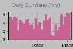Sunshine Hours Thumbnail