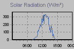 Solar Graph Thumbnail