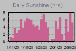 Sunshine Hours Thumbnail