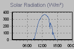 Solar Graph Thumbnail