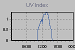 Ultraviolet Graph Thumbnail