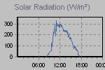 Solar Graph Thumbnail