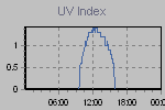 Ultraviolet Graph Thumbnail