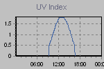 Ultraviolet Graph Thumbnail