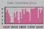 Sunshine Hours Thumbnail