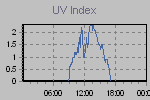 Ultraviolet Graph Thumbnail