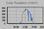 Solar Graph Thumbnail