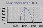 Solar Graph Thumbnail