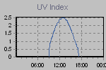 Ultraviolet Graph Thumbnail