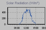 Solar Graph Thumbnail