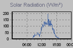Solar Graph Thumbnail