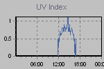 Ultraviolet Graph Thumbnail