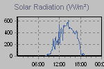 Solar Graph Thumbnail