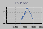 Ultraviolet Graph Thumbnail