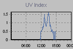 Ultraviolet Graph Thumbnail