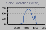Solar Graph Thumbnail