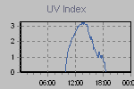 Ultraviolet Graph Thumbnail