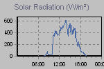 Solar Graph Thumbnail