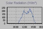 Solar Graph Thumbnail
