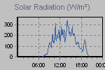 Solar Graph Thumbnail