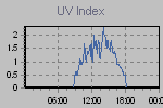 Ultraviolet Graph Thumbnail