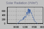 Solar Graph Thumbnail