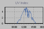Ultraviolet Graph Thumbnail