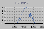 Ultraviolet Graph Thumbnail
