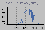 Solar Graph Thumbnail