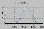 Ultraviolet Graph Thumbnail