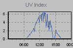 Ultraviolet Graph Thumbnail