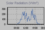 Solar Graph Thumbnail
