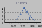 Ultraviolet Graph Thumbnail