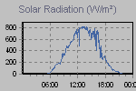 Solar Graph Thumbnail