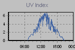 Ultraviolet Graph Thumbnail
